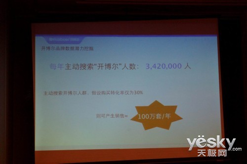 開博爾