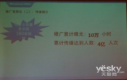 開博爾