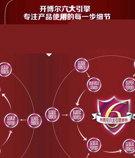 520多倍愛 開博爾雙核促銷風(fēng)暴將開啟