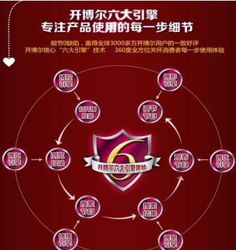 開博爾