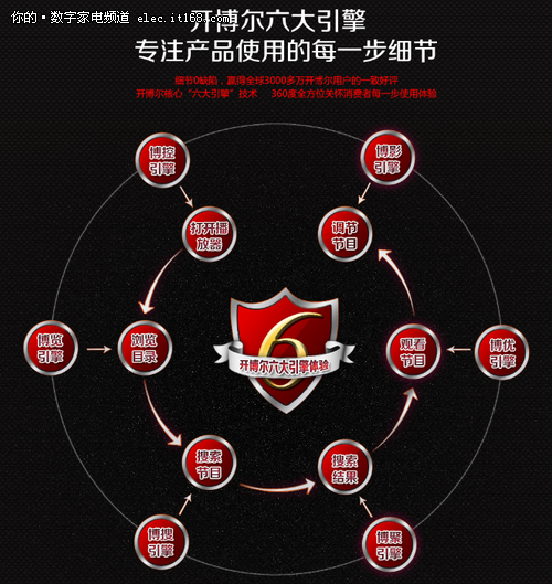 我們一起玩大的 開博爾6.1雙核大促