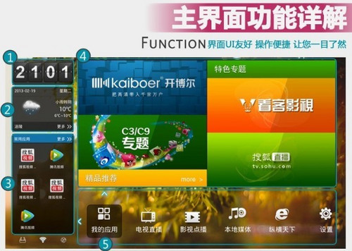開博爾