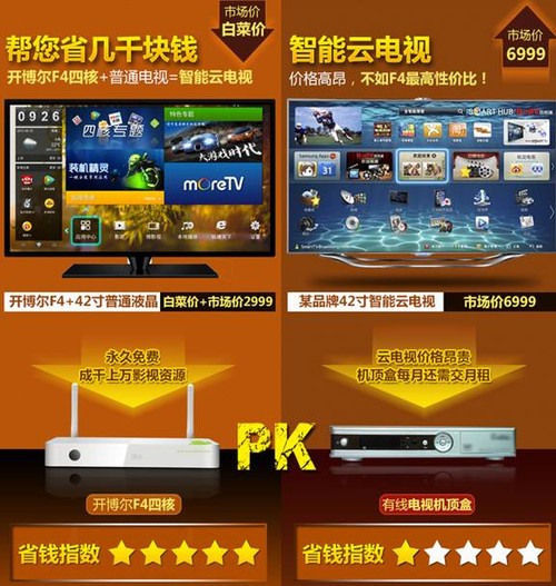五道元素 品味開博爾F4四核播放器 