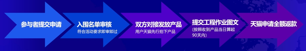 開(kāi)博爾