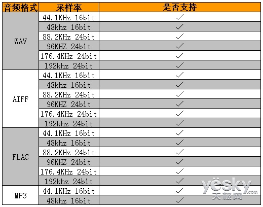 開(kāi)博爾 影音雙絕 4K藍(lán)光播放器開(kāi)博爾K9評(píng)測(cè)