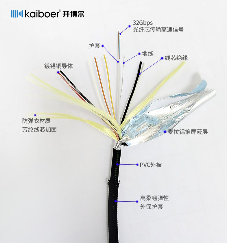 開博爾