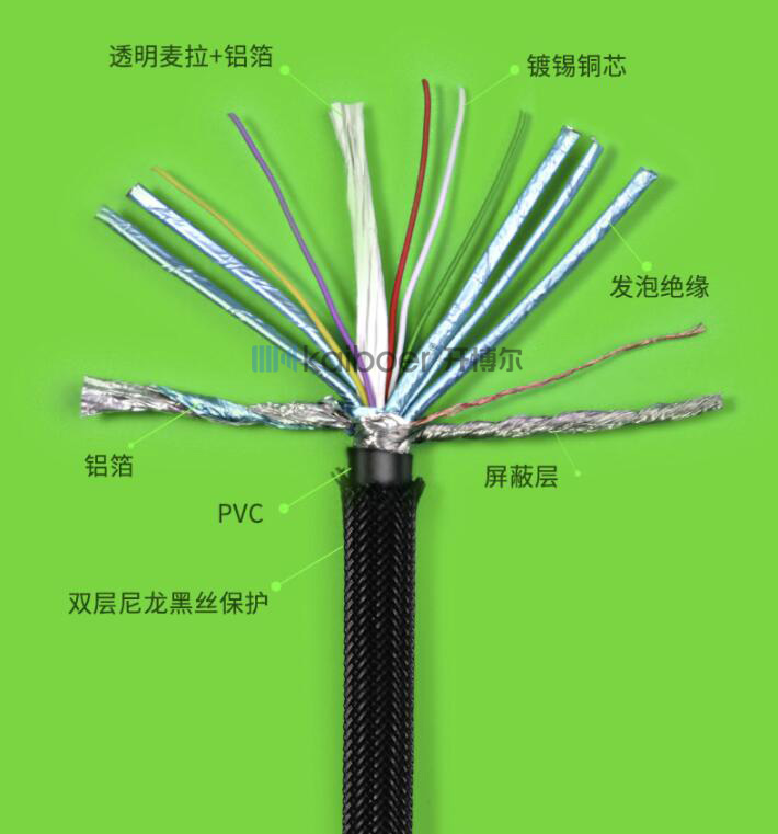 開博爾