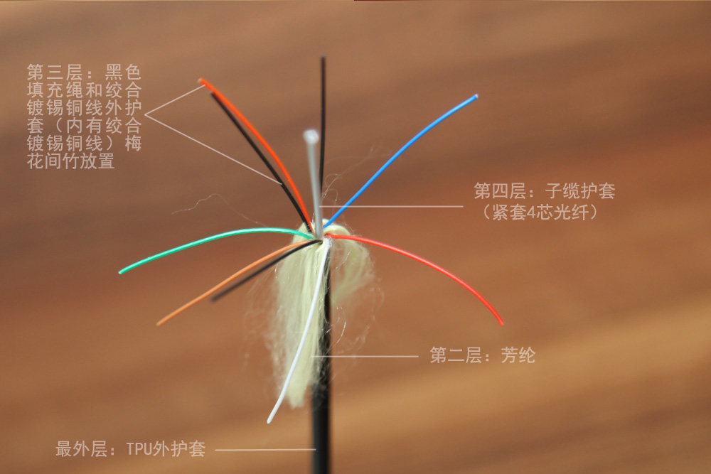 開博爾