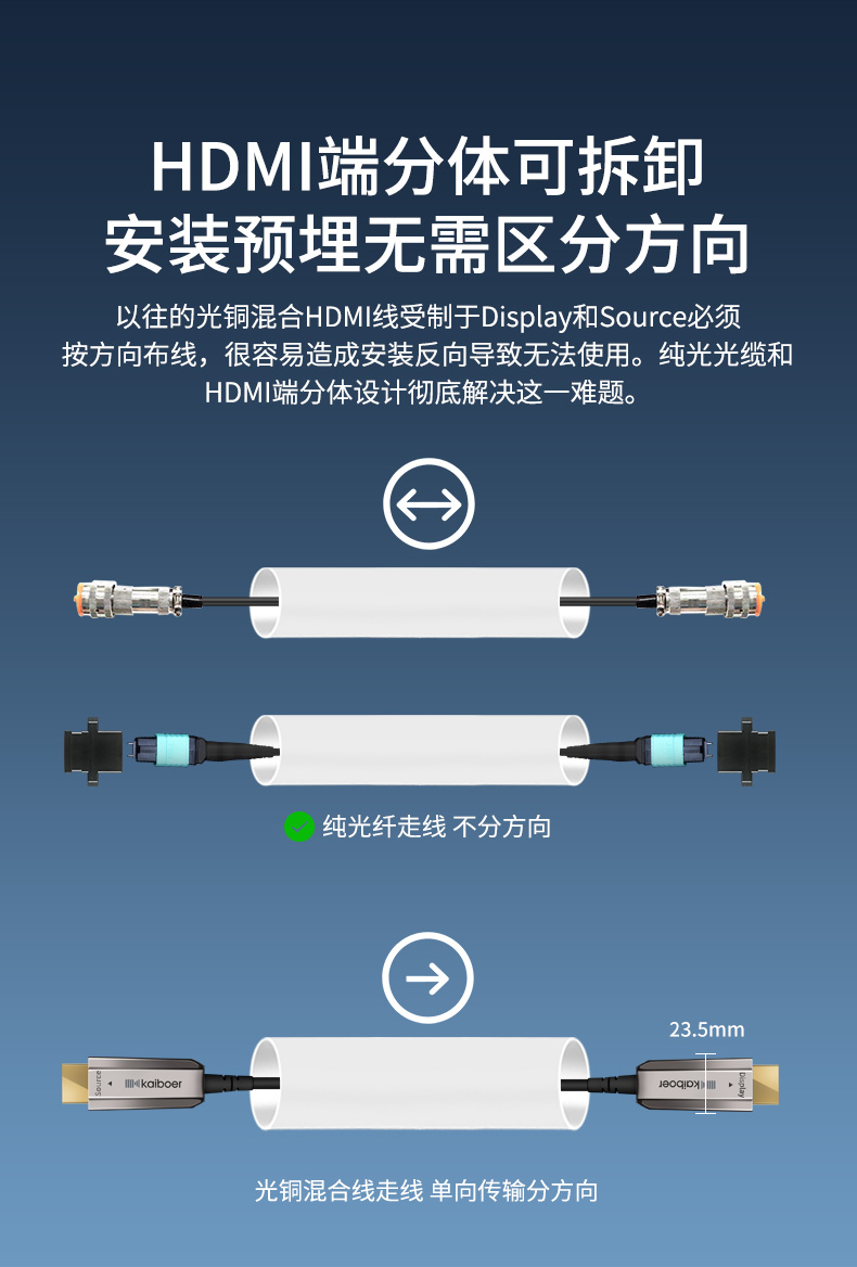 開博爾