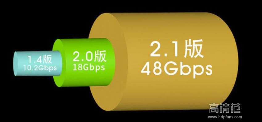 HDMI線材能隨便買？開博爾鍍銀HDMI2.1高清線開箱 
