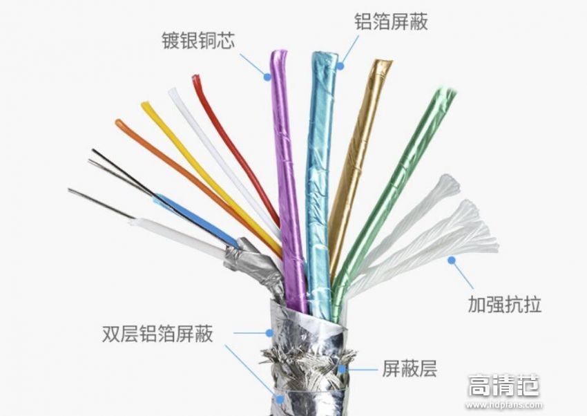 HDMI線材能隨便買？開博爾鍍銀HDMI2.1高清線開箱 