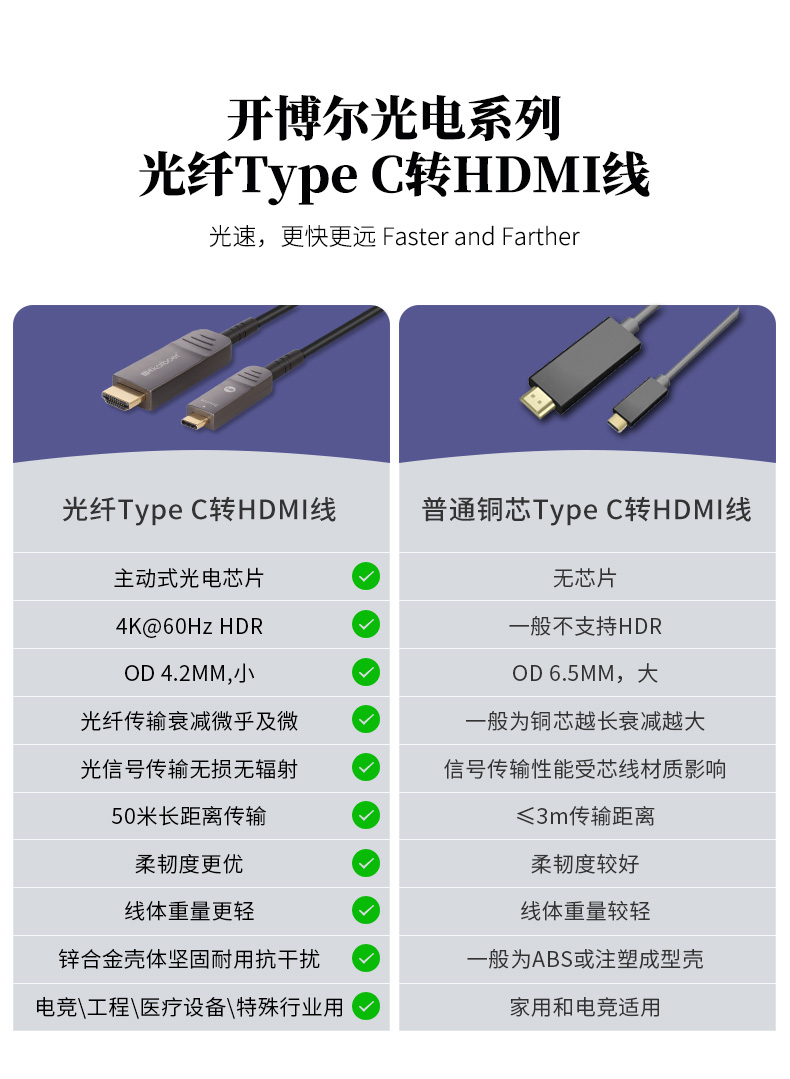 開博爾