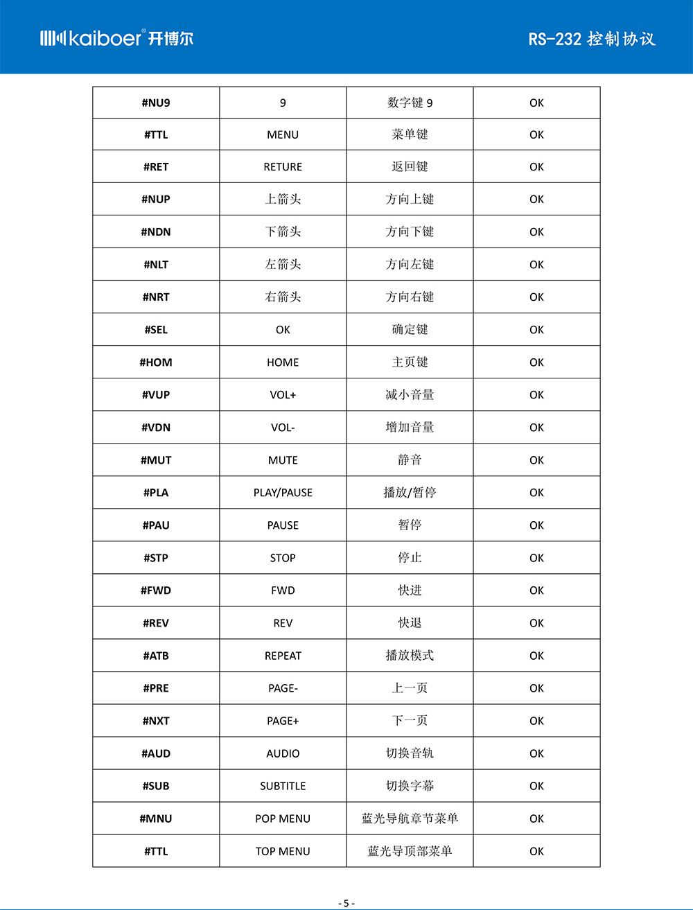 開博爾