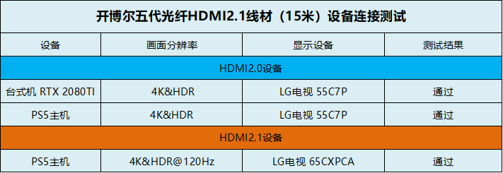 開博爾