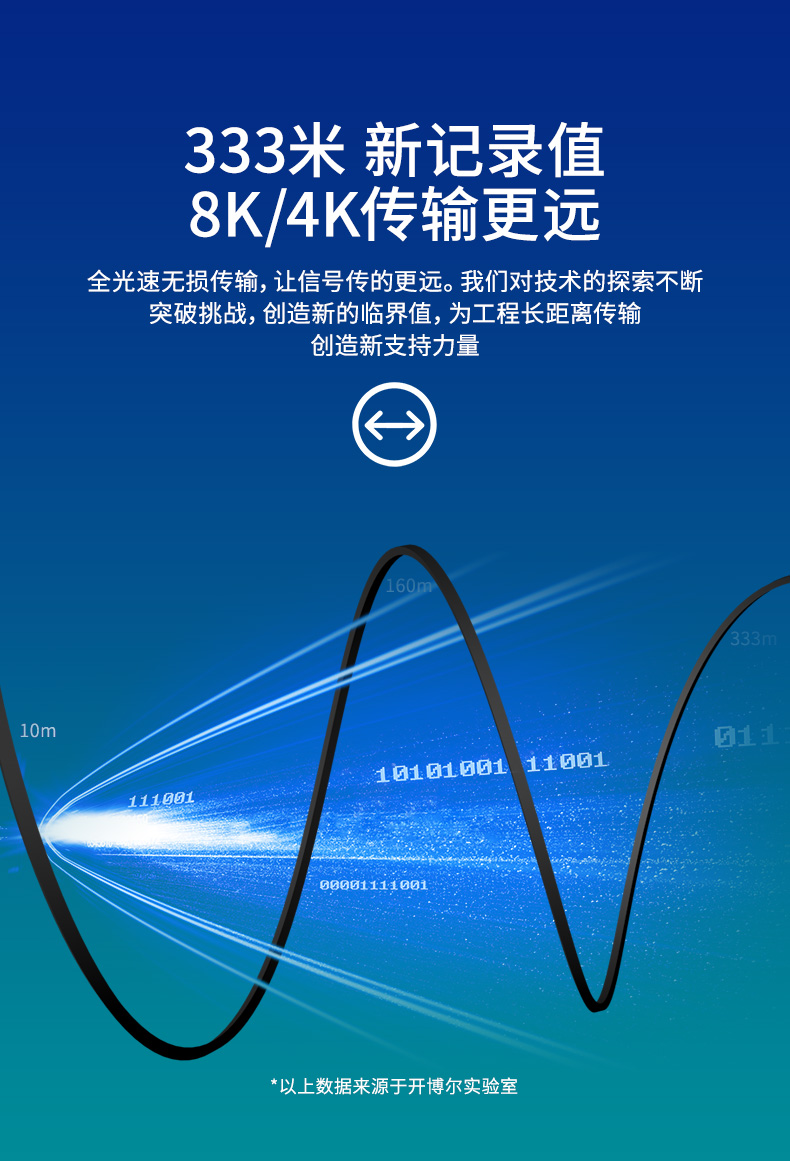 開博爾