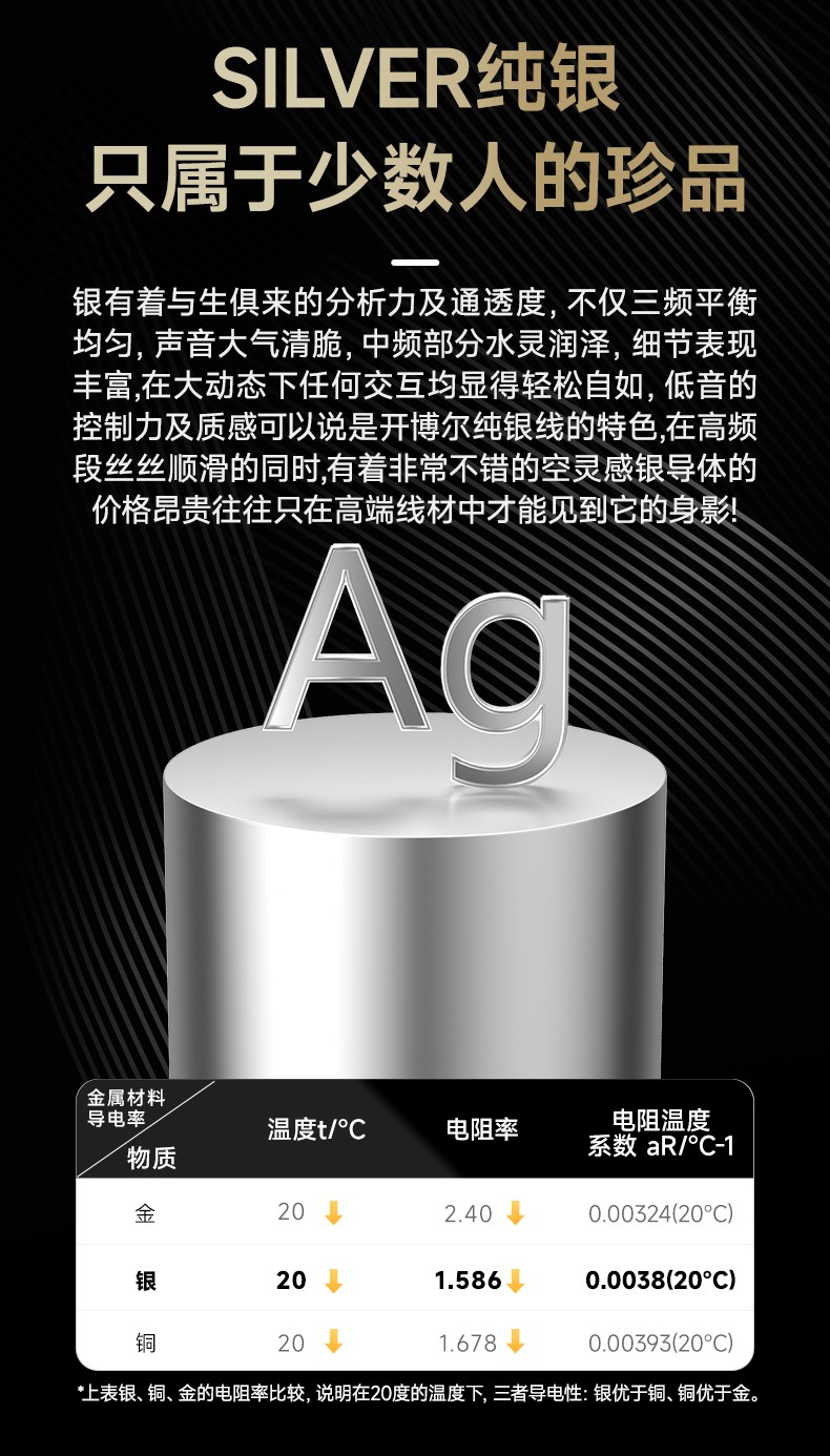 開博爾