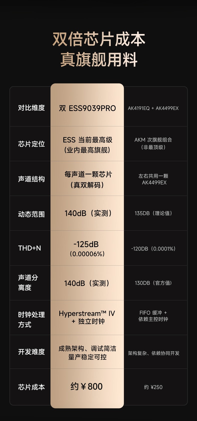 開博爾